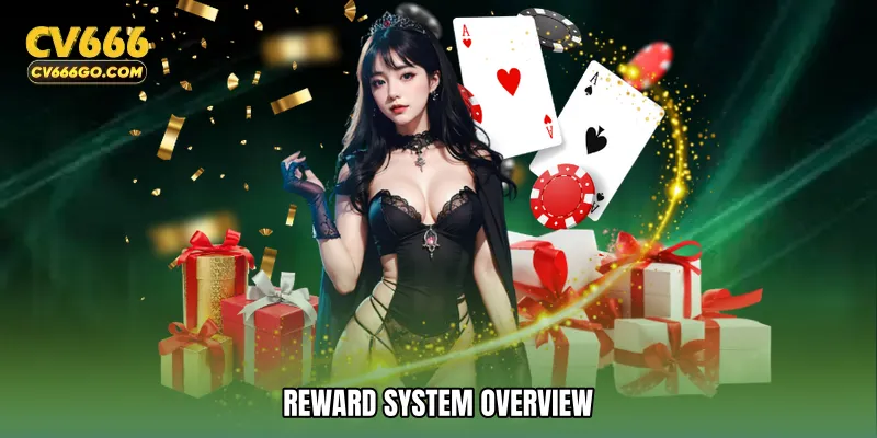 Reward System Overview